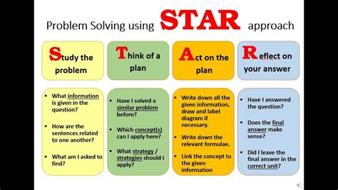 star problem solving model.